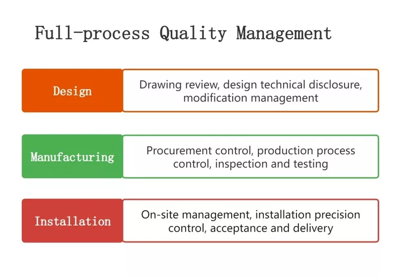 Popular International Stadium Steel Construction